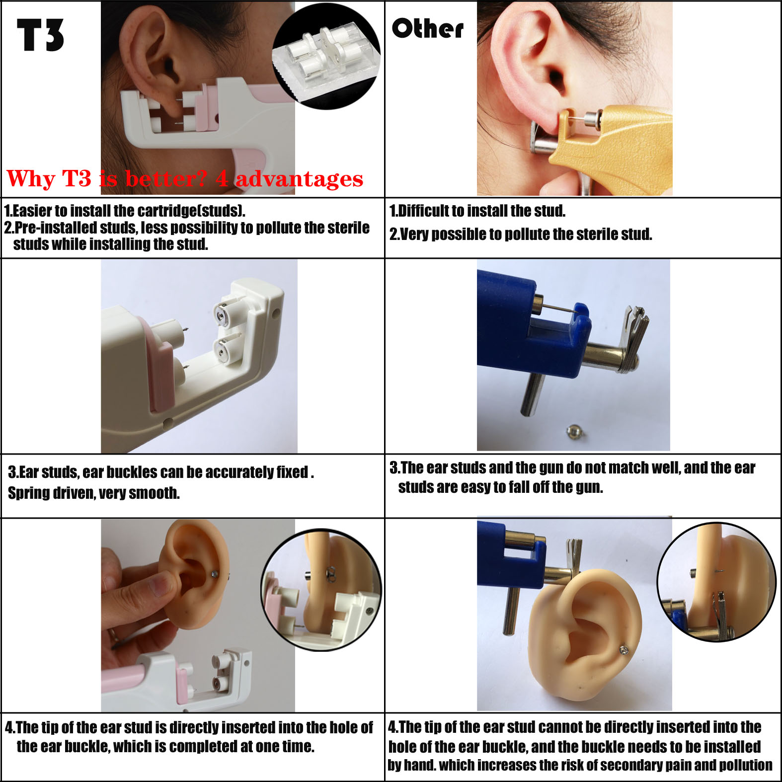 T3 Ear Piercing Gun Kit Asepti - огляд і ціна Body Jewelry Store